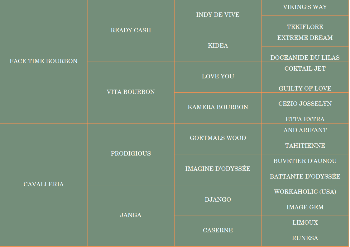 pedigree mat manathis