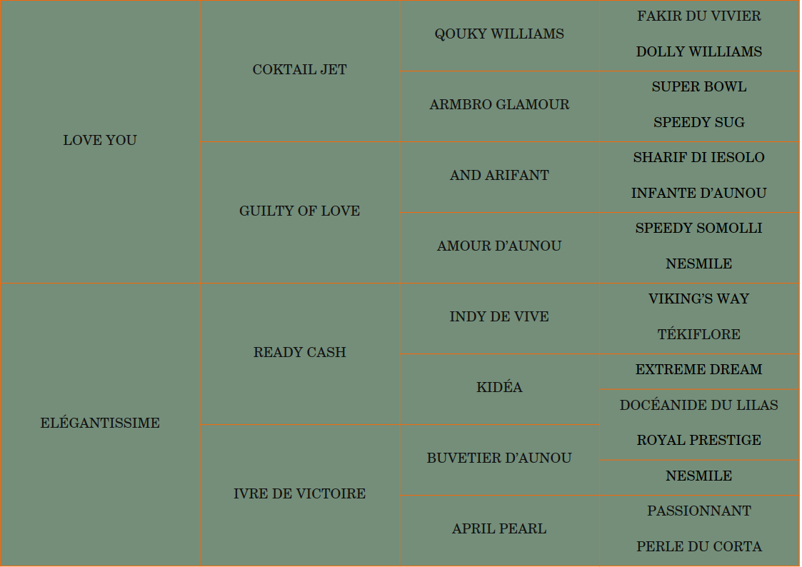 pedigree hulk des champs